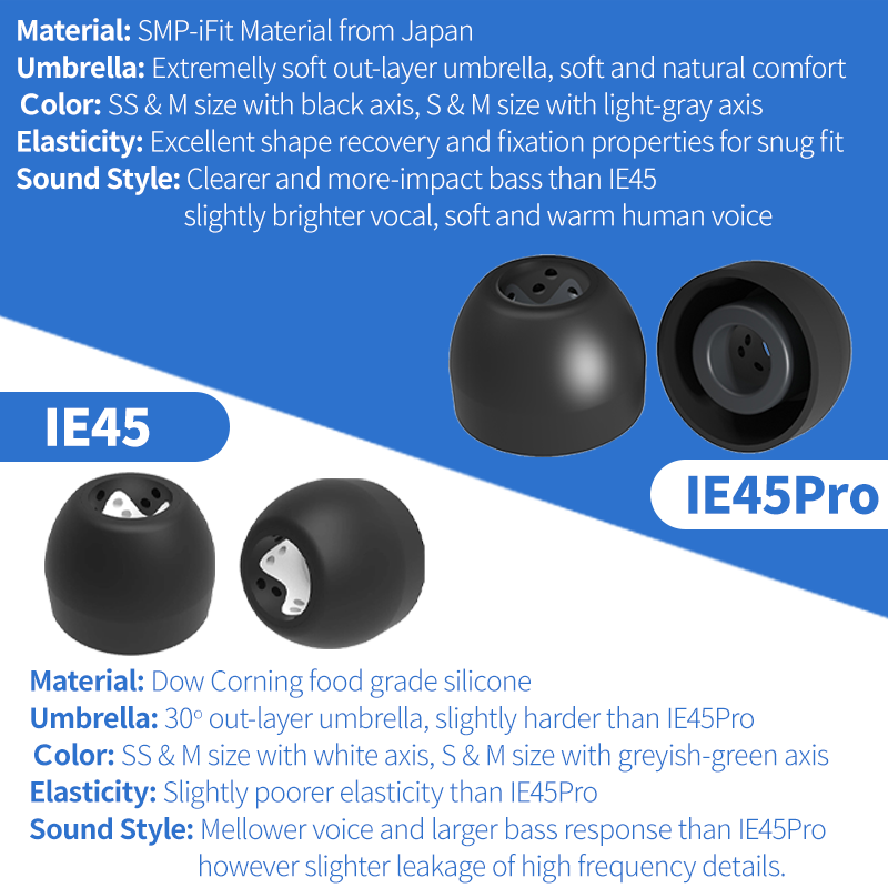 INfiter IE45 ear tips silicone - огляд і ціна Anker Speaker Soundcore Boom 2